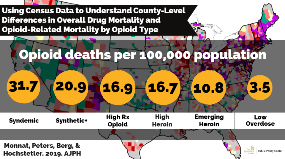 Infographic showing drug mortality  by opioid type (syndic, synthetic, High Rx opioid, high heroin, emerging heroin, or low overdose
