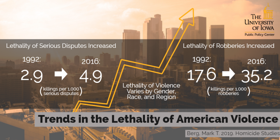 Infographic showing lethality of serious disputes, and robberies, increasing between the years 1992 and 2016